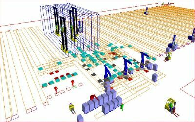 Simulaties